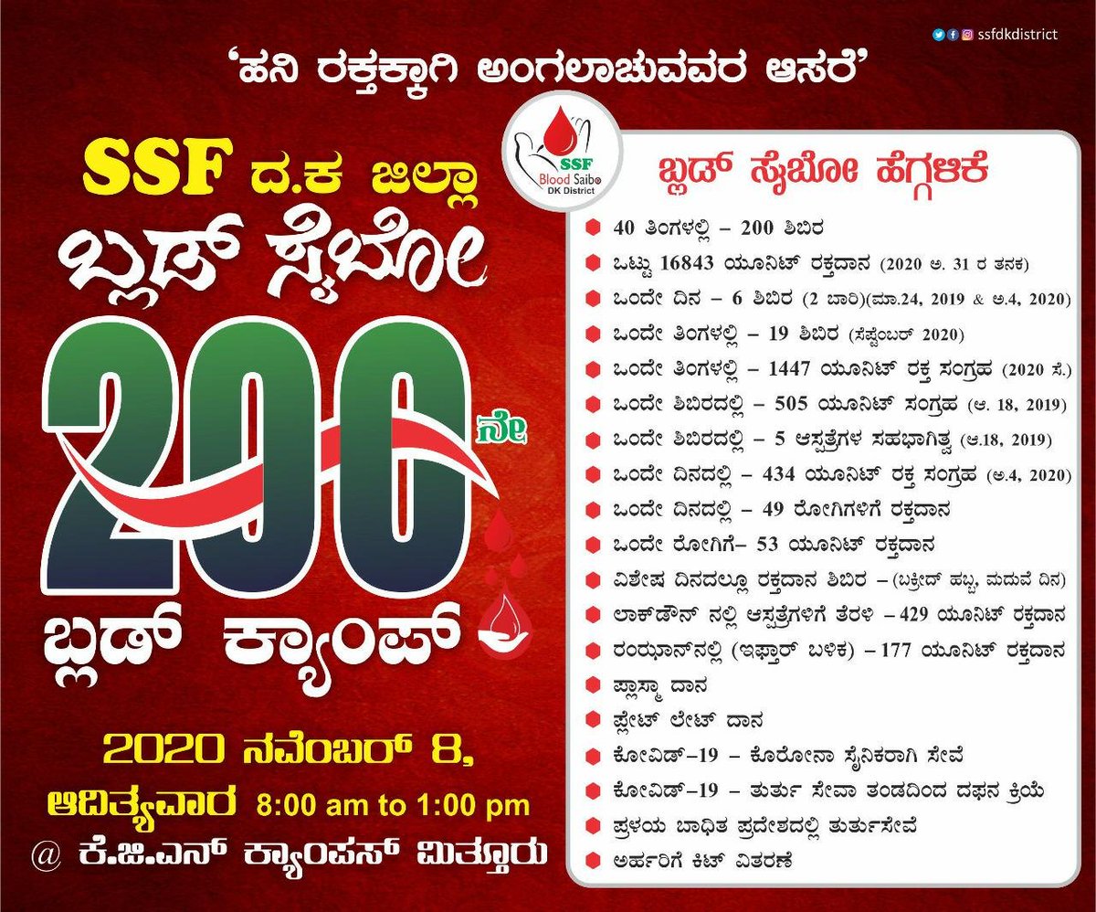 shafi_saadi's tweet photo. ರಕ್ತದಾನ ದ ಜಾಗೃತಿಯ ಮೂಲಕ @nationalssf ಸಂಘಟನೆಯ ಕಾರ್ಯಕರ್ತರು  ಸೃಷ್ಟಿಸಿದ ಕ್ರಾಂತಿ ಮುಂದಿನ ತಲೆಮಾರಿಗೆ ಮಹತ್ತರ ಸಂದೇಶವಾಗಿದೆ. ಅಲ್ಪ ಸಮಯದಲ್ಲಿ ದೊಡ್ಡ ಜಾಗೃತಿಗೆ ಸಾಧ್ಯವಾದದ್ದು ಸಂಘಟನೆಯ ಶಿಸ್ತುಬದ್ಧ ಕಾರ್ಯಚಟುವಟಿಕೆಗಳ ಸಾಕ್ಷಿಯಾಗಿದೆ. 200ನೇ ಕ್ಯಾಂಪ್ ಅತ್ಯಂತ ಯಶಸ್ವಿಯಾಗಳೆಂದು ಹಾರೈಸುತ್ತೇನೆ. #BloodSaibo #BloodSaibo200 https://t.co/61vw9rghuu