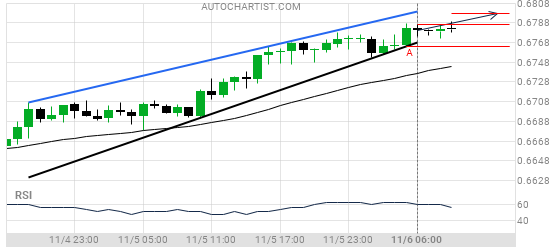 ubcfx's tweet photo. #NZDUSD

A rising wedge pattern was revealed on 06-Nov-06: 00. This model is still in the process of formation. With the possibility of a bullish price movement towards the resistance level 0.6764 during the next 8 hours.
 
https://t.co/IXriv4Bctf https://t.co/pDgIaamWfC