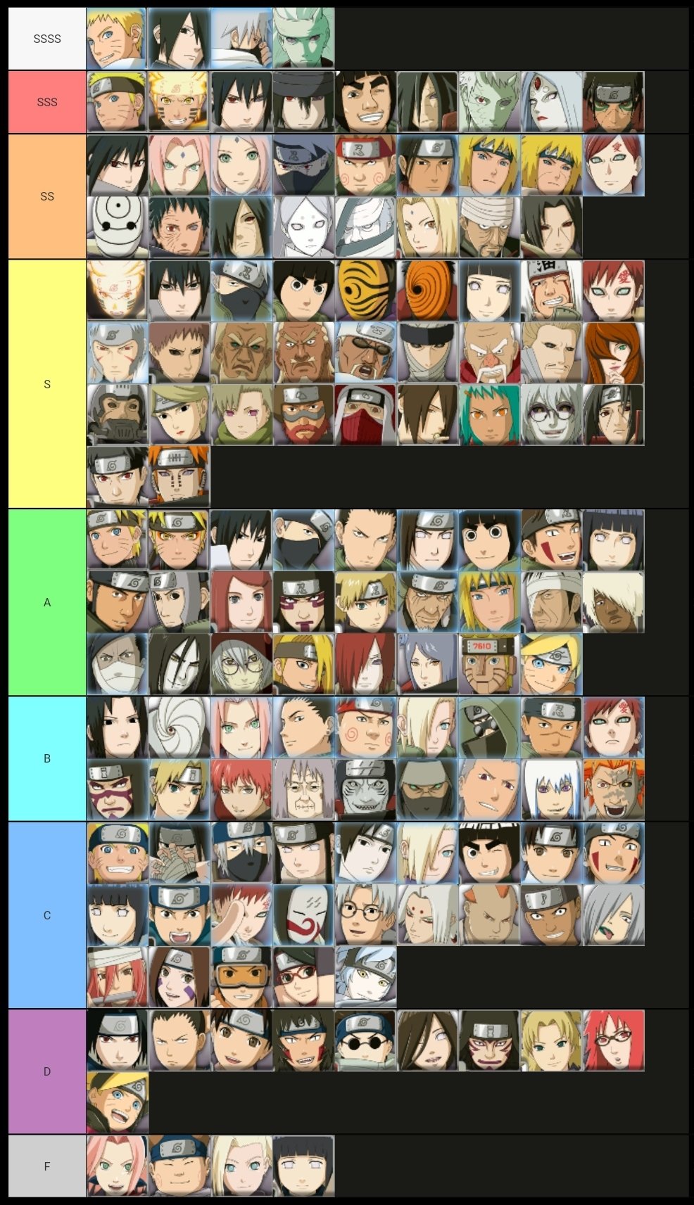 Made a power scaling tier list. Thoughts and discussions are