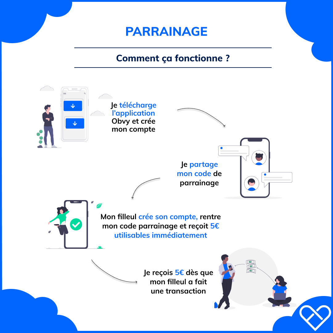 [PARRAINAGE] Pendant une semaine, notre code parrainage passe à 5€ 😁 On vous explique comment ça fonctionne ! #confinement #obvy #parrainage #bonplan #codepromo