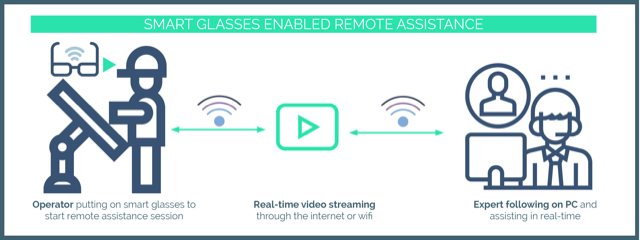 iristick's tweet photo. As the second #Covid19 is stil pervasive, we continue to assist enterprises in offering a viable #remoteassistance solution to collaborate safely and from a distance in realtime!

Read how you can assist your frontline workers: https://t.co/hnSqtN8yLO

#maintenance
#Operations https://t.co/vixIUCXFjb