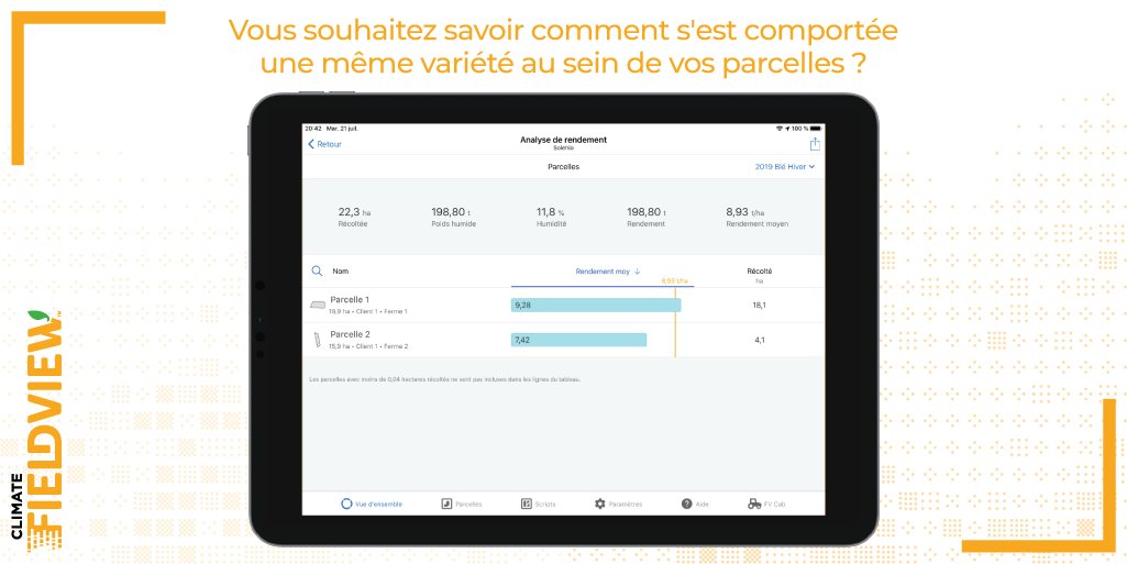 Analysez rapidement et facilement les rendements de vos parcelles avec #Fieldview. Ici, +18,6 quitaux/Ha dans la parcelle 1 avec la même variété.