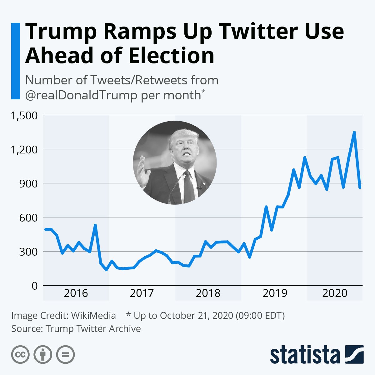 PresidentLebon's tweet photo. @realDonaldTrump Thank you to our #TweeterInChief for your contribution to #MakeTwitterGreatAgain 

#Section230 the broad exemption from liability allowed Facebook, YouTube, Twitter and others to grow big advertising businesses. https://t.co/63vjd1iEu3