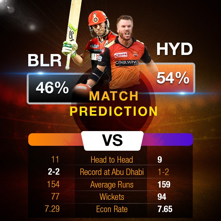 CricAirOfficial's tweet photo. #Eliminator: Resurgent Hyderabad vs Shaky RCB
With contrasting fortunes in the final phase of their league stage, a confident #SRH take on a slighty out of form #RCB in today's knockout game.

#CricAirOfficial #Dream11IPL #IPL2020 #AllThingsCricket #RCBvSRH #PlayBold #KeepRising https://t.co/tkzcXMy3lX