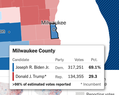 Nanisimo's tweet photo. 🗳🇺🇸Milwaukee (Wisconsin), Detroit (Michigan), Philadelphia (Pennsylvania) y Atlanta (Georgia) son ciudades con algunas de las mayores comunidades afroamericanas de Estados Unidos.

Y han vuelto a salir en masa a salvarle la vida al partido demócrata. https://t.co/IJw2Tl8Bl5