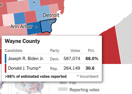 Nanisimo's tweet photo. 🗳🇺🇸Milwaukee (Wisconsin), Detroit (Michigan), Philadelphia (Pennsylvania) y Atlanta (Georgia) son ciudades con algunas de las mayores comunidades afroamericanas de Estados Unidos.

Y han vuelto a salir en masa a salvarle la vida al partido demócrata. https://t.co/IJw2Tl8Bl5