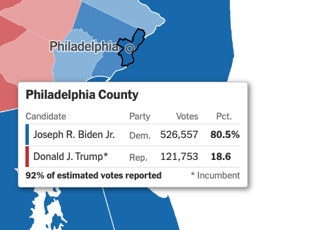 Nanisimo's tweet photo. 🗳🇺🇸Milwaukee (Wisconsin), Detroit (Michigan), Philadelphia (Pennsylvania) y Atlanta (Georgia) son ciudades con algunas de las mayores comunidades afroamericanas de Estados Unidos.

Y han vuelto a salir en masa a salvarle la vida al partido demócrata. https://t.co/IJw2Tl8Bl5