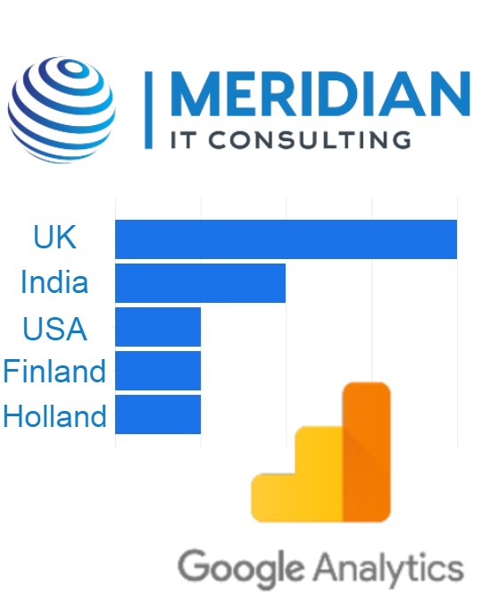Meridian IT Consulting tweet media