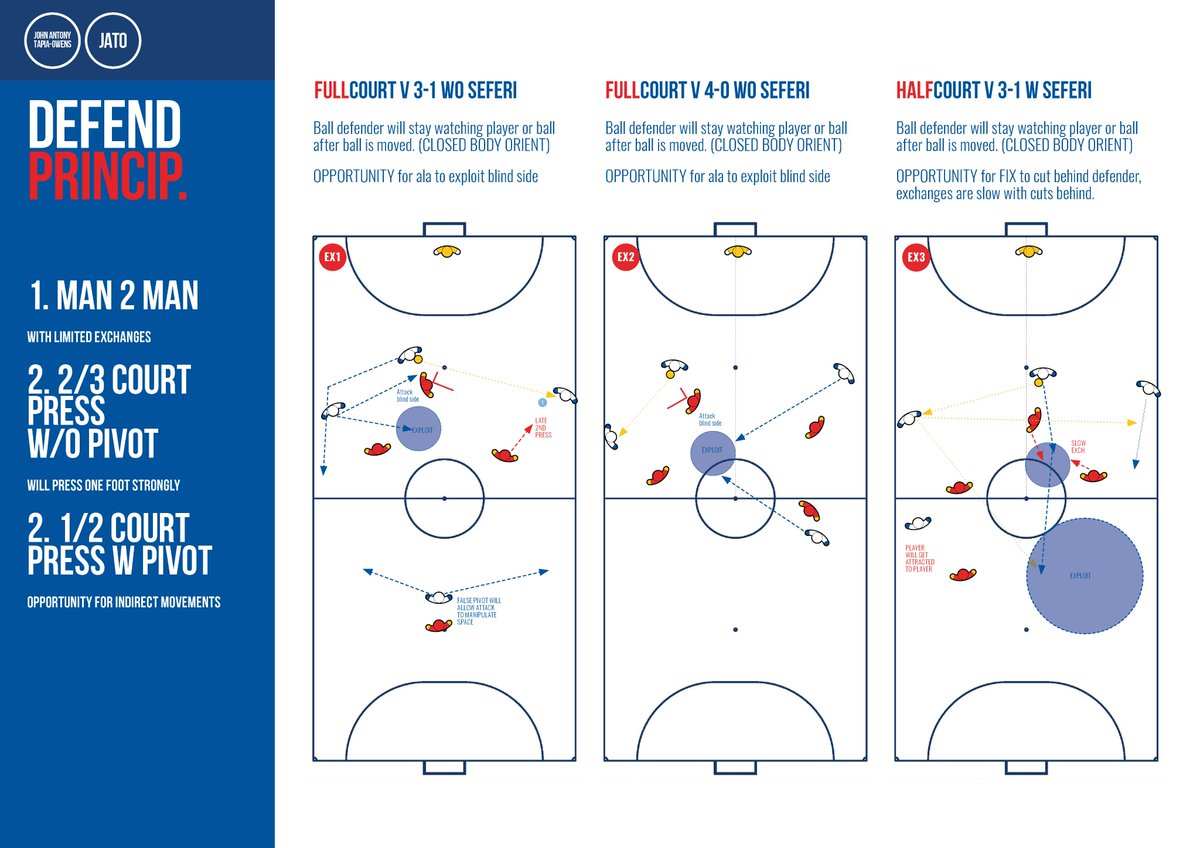 MACEDONIA DEF. ANALYSIS THREAD I Ahead of the planned MKD v ENG Futsal EURQ  PLay off I had a look at Macedonias defending issues. Opportunities to exploit 'closed' body orientation through what I call 'blind' apparitions
#futsal #tactical  #analysis #tactics #coaching