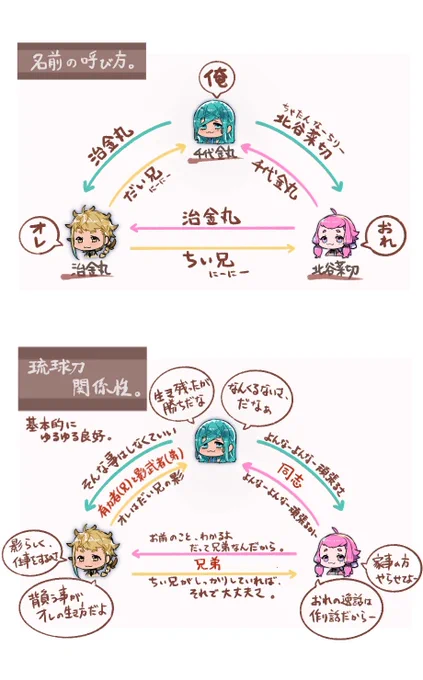 琉球刀メモ 
治金丸やっぱり方向性違う 