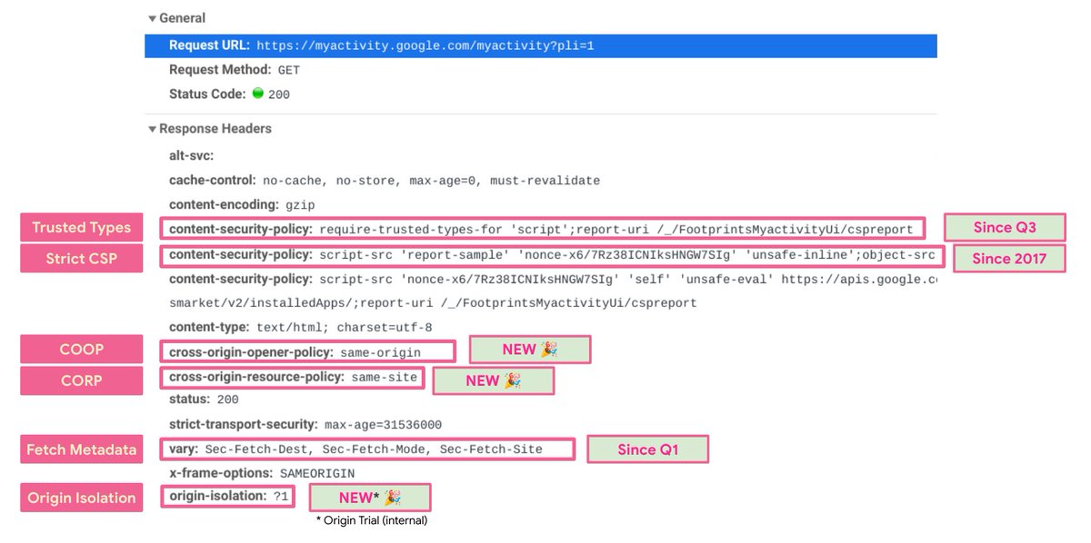 we1x's tweet photo. PoC. First Google applications are deploying *all* new web platform security features (+new isolation headers!) we presented last year at Google I/O.
Isolation headers where quite straight forward to deploy
Dial in to @arturjanc's @LocoMocoSec talk to learn about isolation issues https://t.co/Kcclqksvkv