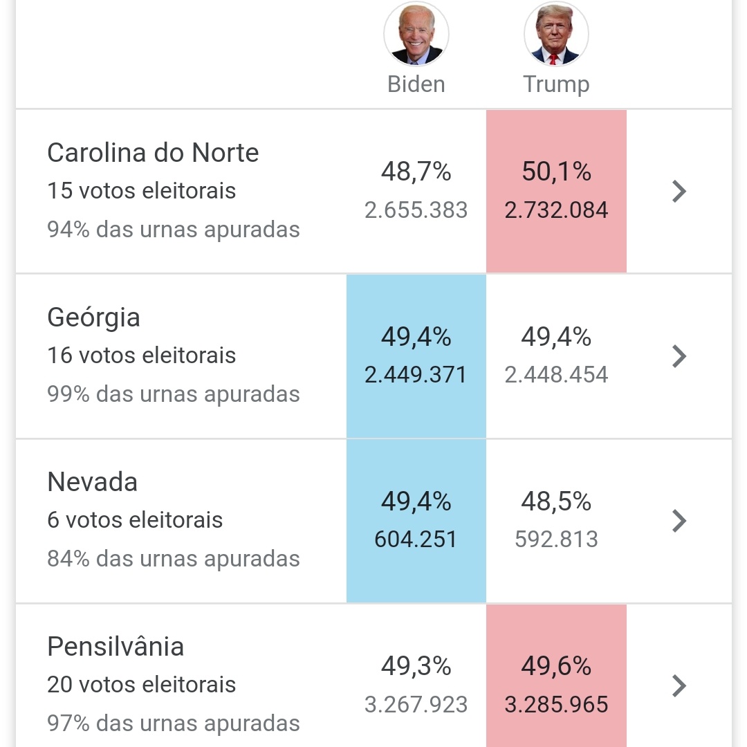 theguirocha's tweet photo. Fecha logo essa urna da Georgia que meu coração num guenta mais!
#EleicoesAmericanas2020 #EleicoesnosEUA #Eleicoes2020 #EleicoesEua2020 #ElectionNight #eleccion2020 #eleicaoEUA #GoBiden #GoBidenHarris #GoGeorgia #GoNevada @JoeBiden https://t.co/OcieKGvjiH