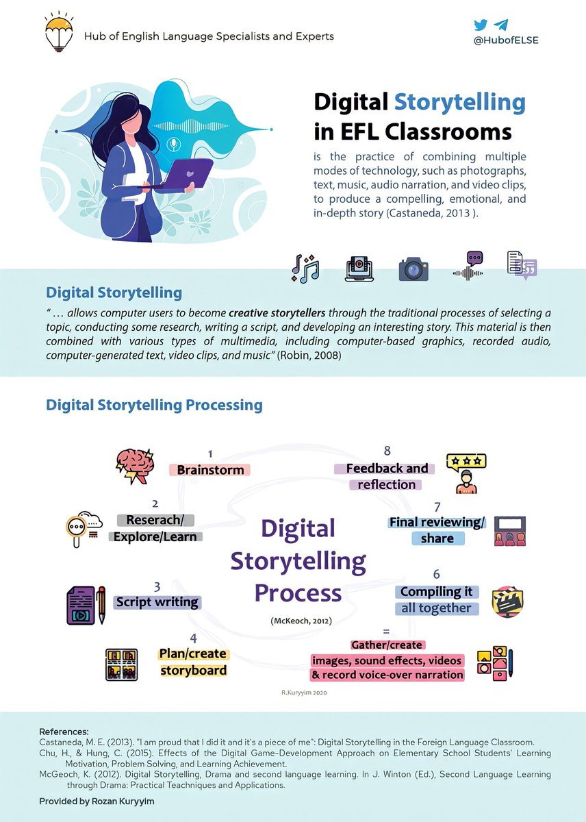 HubofELSE's tweet photo. Digital Storytelling in EFL Classrooms. #DigitalLearning #InstructionalTechnology #TESOL #Linguistics #HubofELSE https://t.co/2jzGmuz14k
