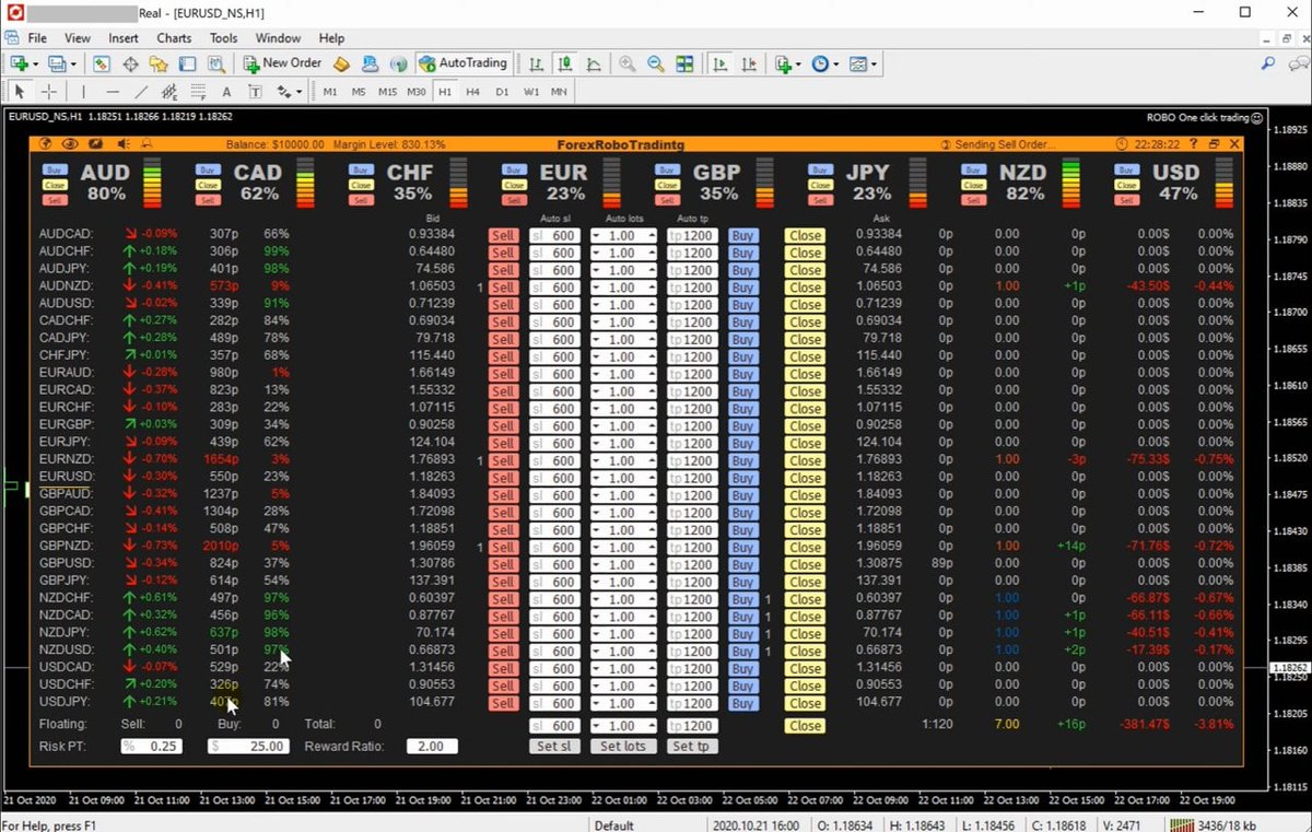 RODNEYR62895947's tweet photo. 1st Part
EUR = 22%
EUR Weak so in SELL
2nd Part
NZD = 83%
NZD Strong so in BUY
#AUDUSD #CAD #CHF #EURUSD #GBPUSD #jpy #NZD #USD #Buysell
#sellorder #YouTuber #YouTube #forex #robotics #tradingpsychology #trading https://t.co/EBZ637DjrE