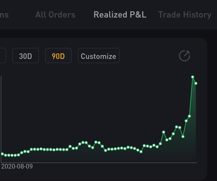 Final results for the entire pyramid:+60.81R (R=3%) realized after fees.That's 182% gain on portfolio with 3% risk - the magic of pyramiding! Thread closed.