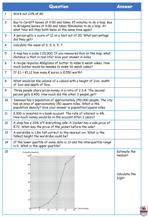 HardeeMaths's tweet photo. WJEC GCSE Mathematics Numeracy - Intermediate Tier - Key Skills booklet - Revision pack https://t.co/1xNUqZzrIL via @tesResources https://t.co/TXDnf70577