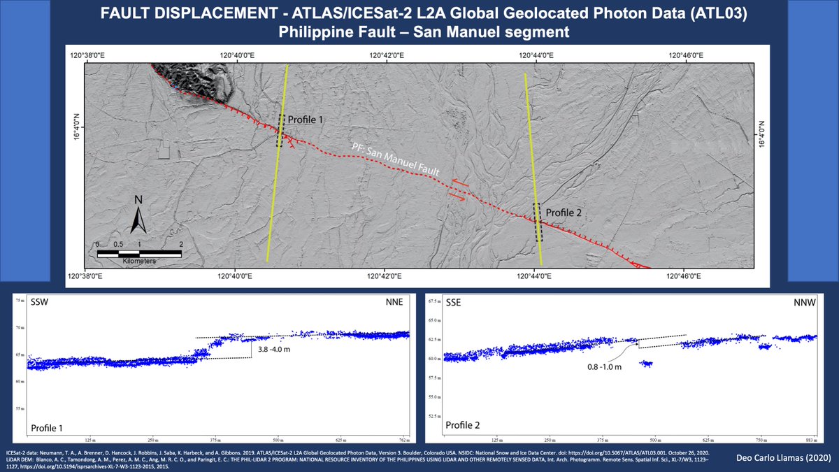 Measurement of fault vertical displacement along the Philippine Fault using #ICESat2 / ATLAS data from @NSIDC. Alternative way if you don't have local LiDAR data. Probably, the first in the Philippines.