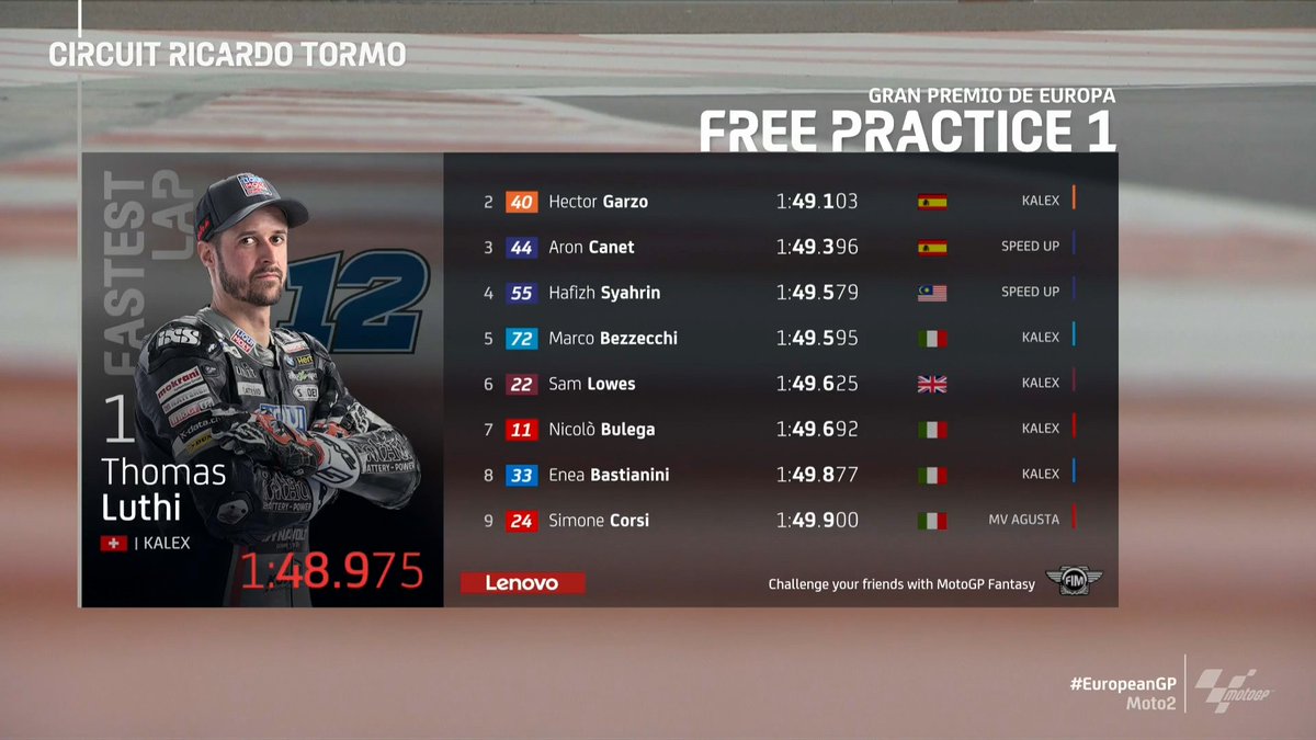 MotoGP™🏁 tweet media