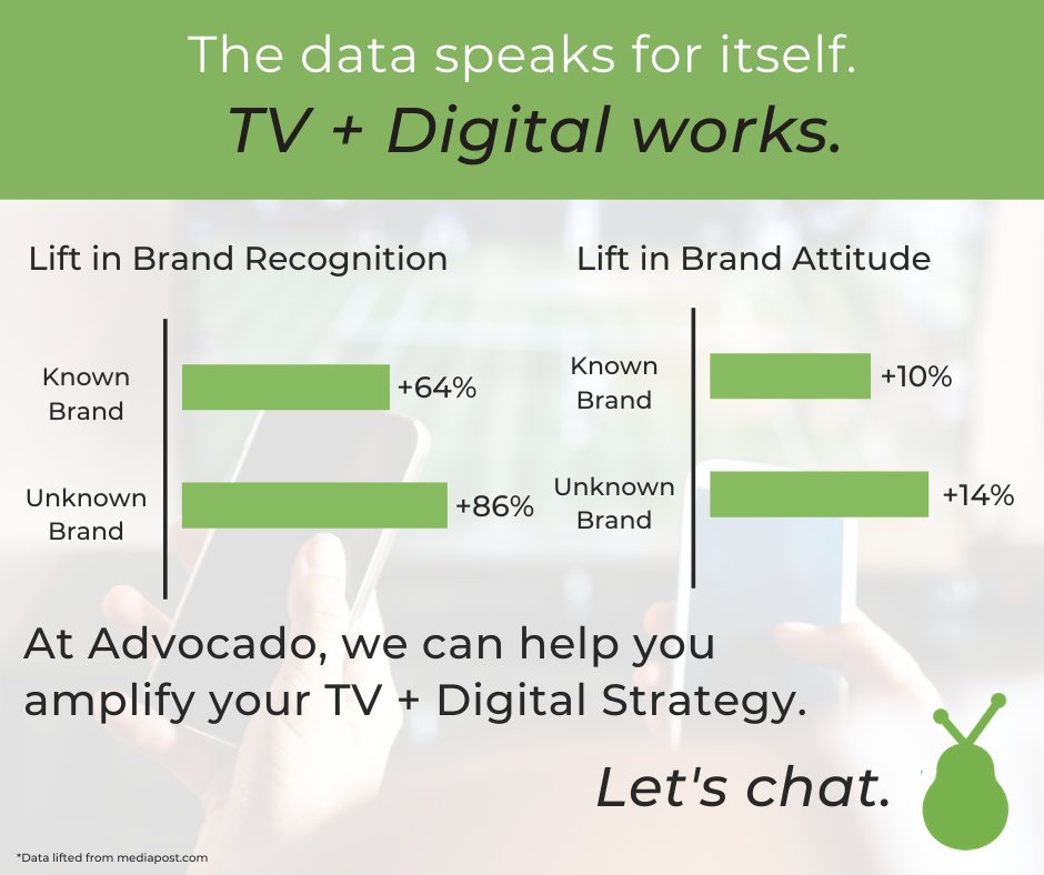 Advocado tweet media