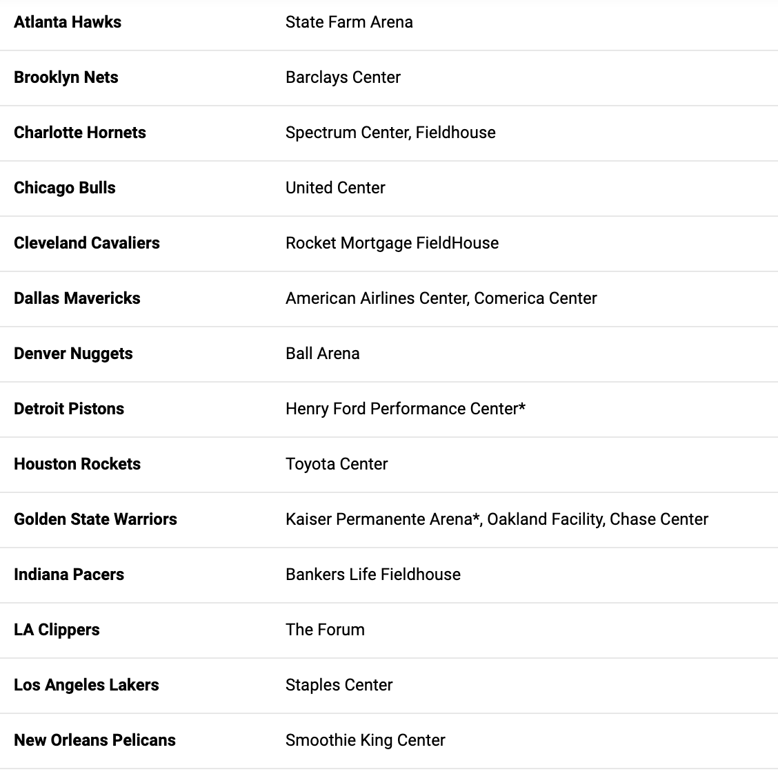 gregorybrothers's tweet photo. Remember the people saying that the NBA strike after the shooting of Jacob Blake was pointless? Dumb? Here is a list of voting centers the @nba opened after that strike. 
Philadelphia. 
Detroit. 
Atlanta. 
Amazing. https://t.co/2Lxa3amC85