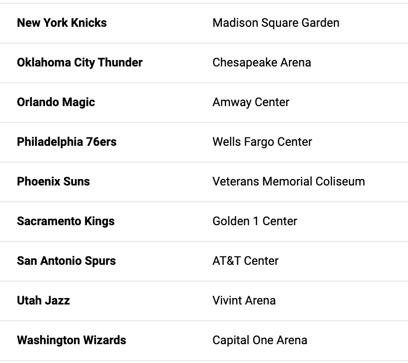 gregorybrothers's tweet photo. Remember the people saying that the NBA strike after the shooting of Jacob Blake was pointless? Dumb? Here is a list of voting centers the @nba opened after that strike. 
Philadelphia. 
Detroit. 
Atlanta. 
Amazing. https://t.co/2Lxa3amC85