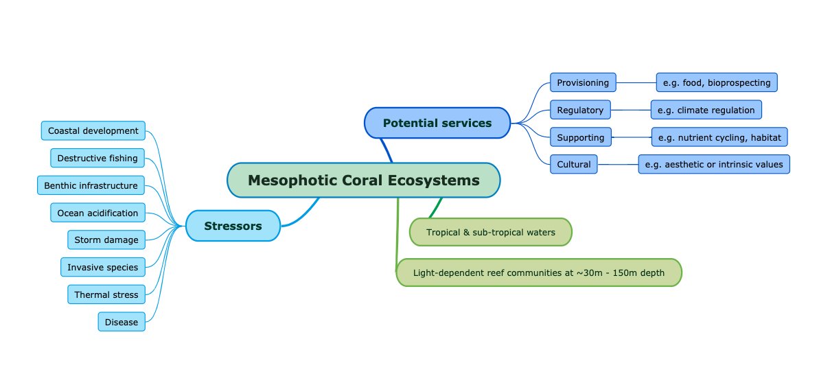 1. #TropiCon20 Mesophotic coral ecosystems (MCEs) are found at 30-150m depths & represent ~80% of possible  #coralreef habitats worldwideTechnological advances mean threatened MCEs are increasingly studied, but remaining knowledge gaps limit inclusion in policy & management