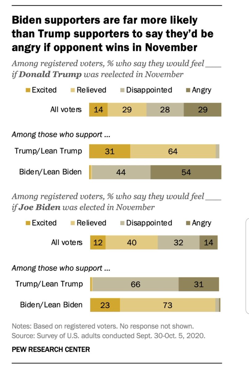 That thing where you believe everyone is as screwed up as you