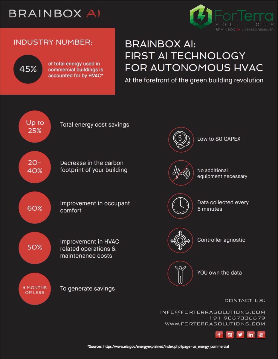 ForTerra_Sol's tweet photo. #artificialintelligence #energyefficiency #energysaving #energysavings #hvac #smartbuildings #aiforgood #sustainablebuildings #sustainabilty #healthybuildings #aiforgood #greenbuildings #carbonfootprint #brainboxai https://t.co/P5JS6xLYMj