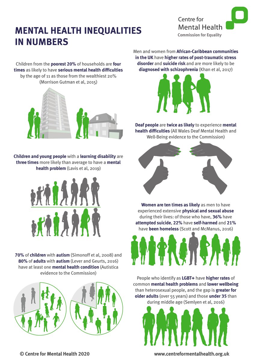 We've been busy gearing up for the big launch of our final <a href="/MH_Equality/">CommissionforEquality</a> report next week... we'll be sharing new content about this from Monday! 

Learn more about our Commission for Equality in Mental Health here: centreformentalhealth.org.uk/commission-equ… #EqualityInMentalHealth
