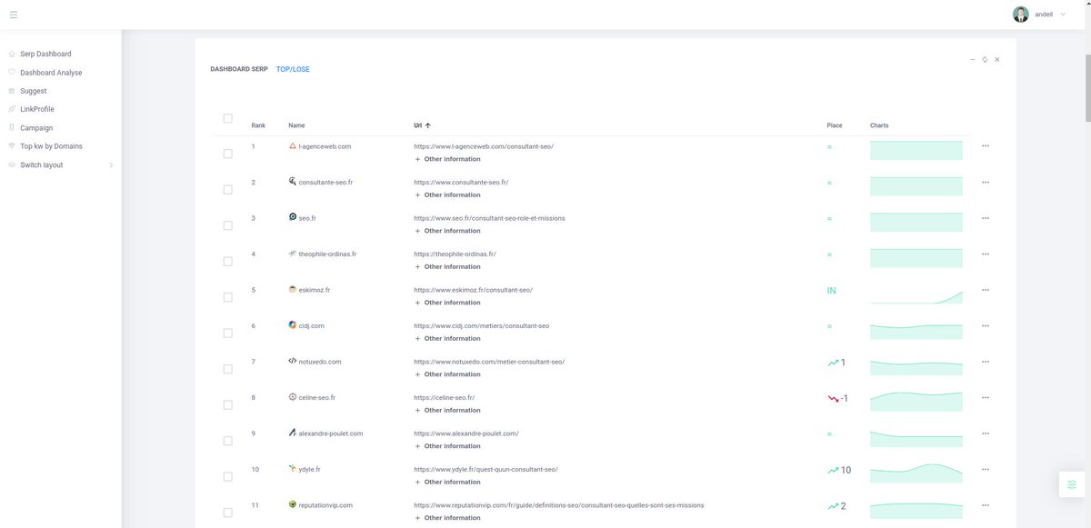 anddeIl's tweet photo. 🆕 Depot Gitlab sur le projet SEO (machinools)  https://t.co/BFLzZaW4yE Réalisé avec @Capek50121370 (des erreurs dans le code on apprenait en même temps) Cela a permis à mon frére de s'améliorer à React et Php alors désolé :( https://t.co/PQAr8tbJWU