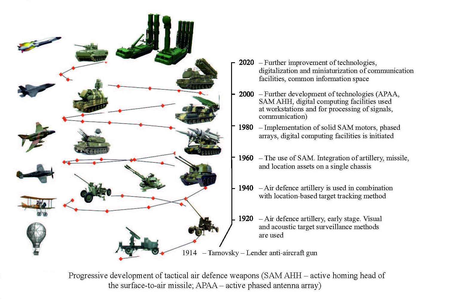 S-300V Army SAM System - Page 12 EmJ64MuXYAASC-u?format=jpg&name=large