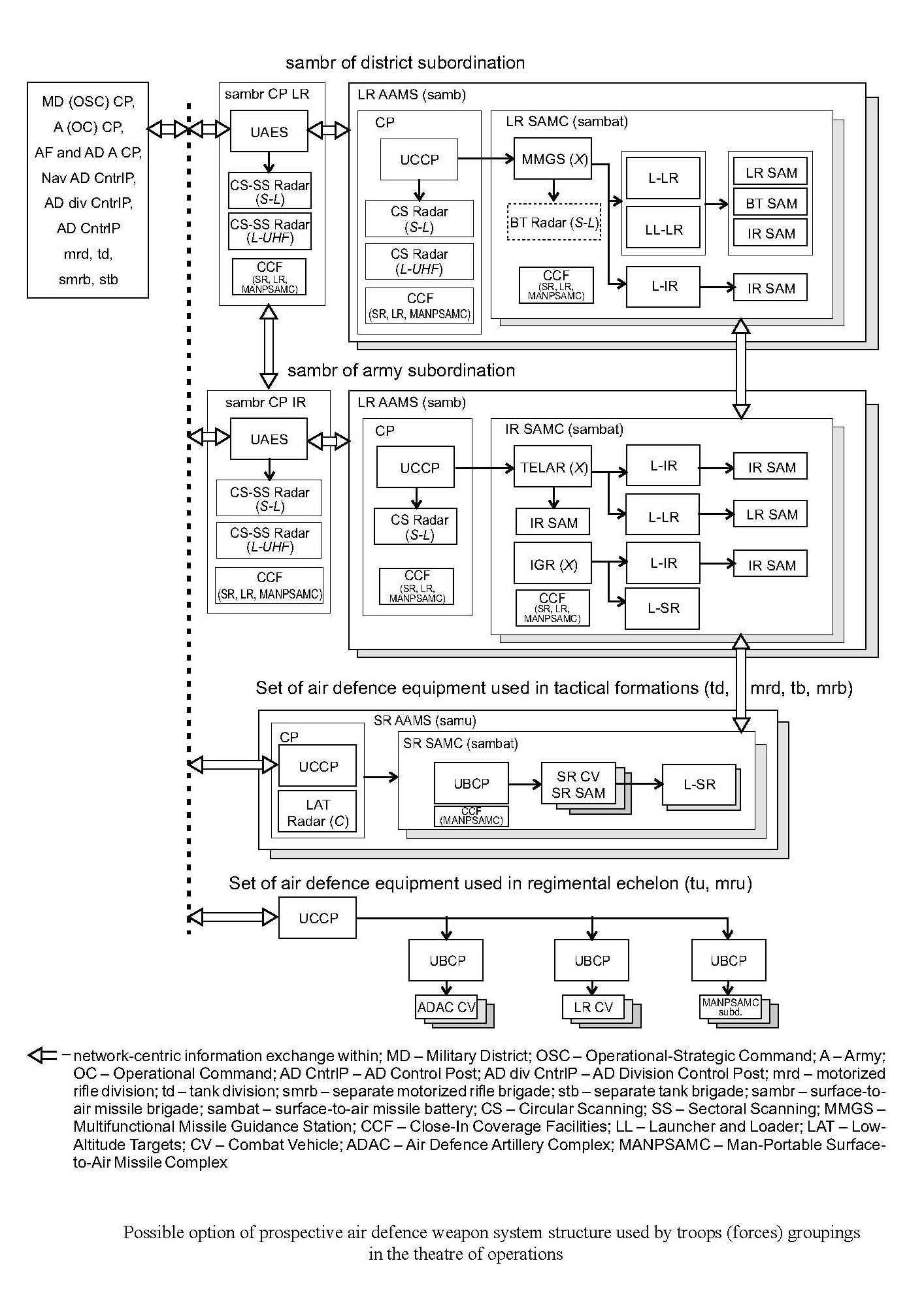 S-300V Army SAM System - Page 12 EmJ66S6W0AA6vow?format=jpg&name=large