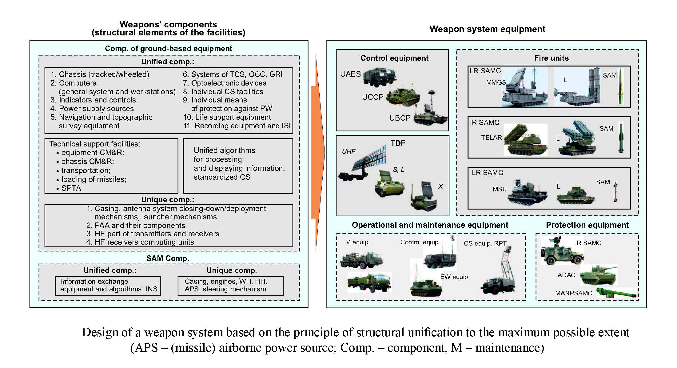 S-300V Army SAM System - Page 12 EmJ68qfXUAIES71?format=jpg&name=4096x4096