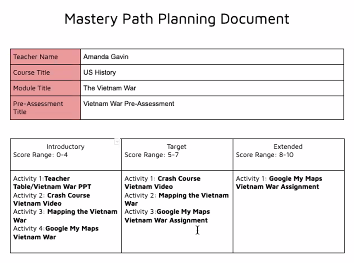 Learn_AndGo's tweet photo. Great organization for using #MasteryPaths in Canvas
#CanvasLovesTexas #TxEdTech #CanvasTXStatewideUG #CanvasLMS https://t.co/cTOU7gGZLV