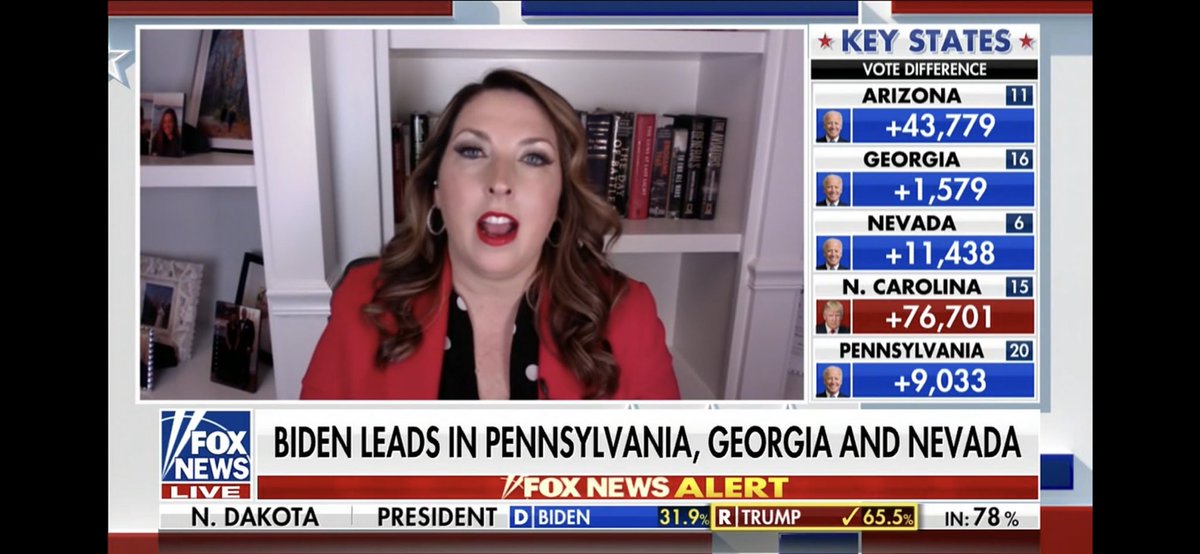 JenniferJJacobs's tweet photo. Ronna McDaniel, the @GOPChairwoman, says in Michigan, they've been pursuing reports coming in on their voter hotline on people "disenfranchised from observing our vote count.”

"Be patient and allow that to play out,” she says on Fox News. https://t.co/4BCjxoD2PY