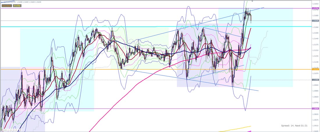 knifefalls's tweet photo. 【GBPUSD5分足】出たなこの形 https://t.co/xzw9gjTjBJ