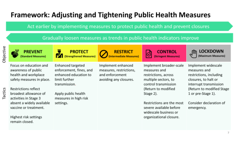 CityNewsKIT's tweet photo. JUST IN: Regional Chair Karen Redman says @RegionWaterloo has received indication from the province that we will likely move into the yellow 'protect' category effective midnight on Saturday. https://t.co/8182Rb23C9