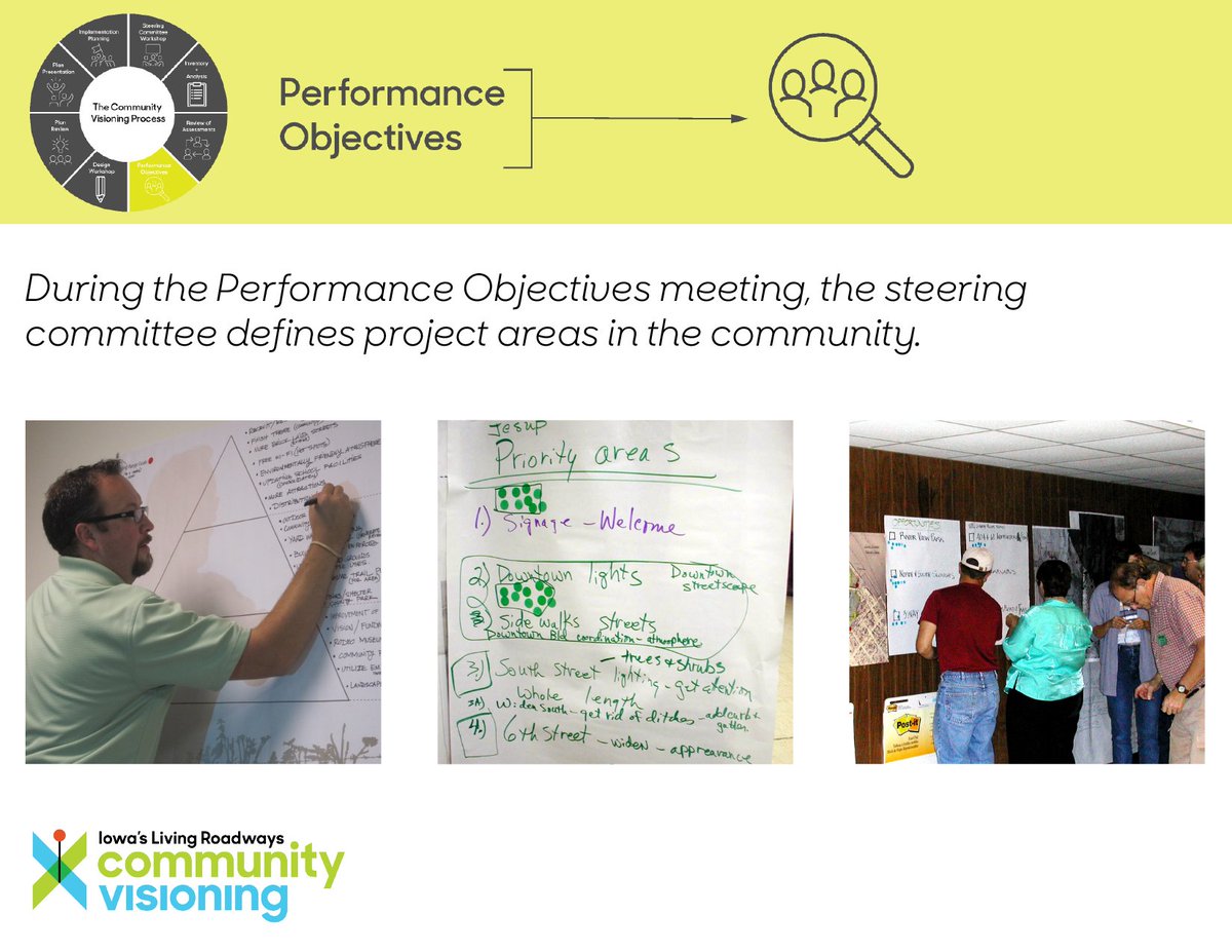 CommunityVisio2's tweet image. The fourth step in the Community Visioning process is the performance objectives meeting.
#CommunityVisioningProcess #CommunityVisioningProgram             #PerformanceObjectives  #IowasLivingRoadways #CommunityDrivenDesign #ParticipatoryPlanning #EmpowerPositiveChange