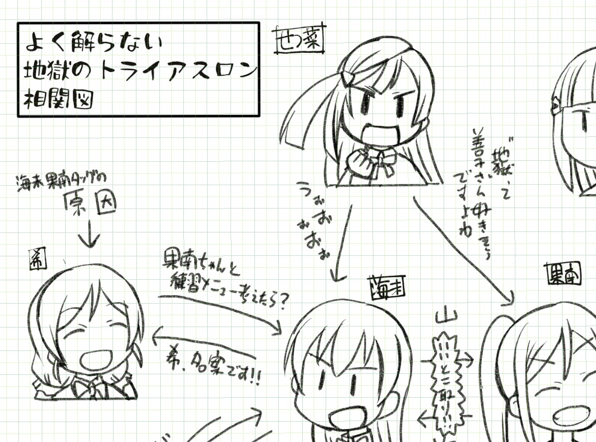 こんなの書いてたらかなり膨大な相関図になってしまったw 