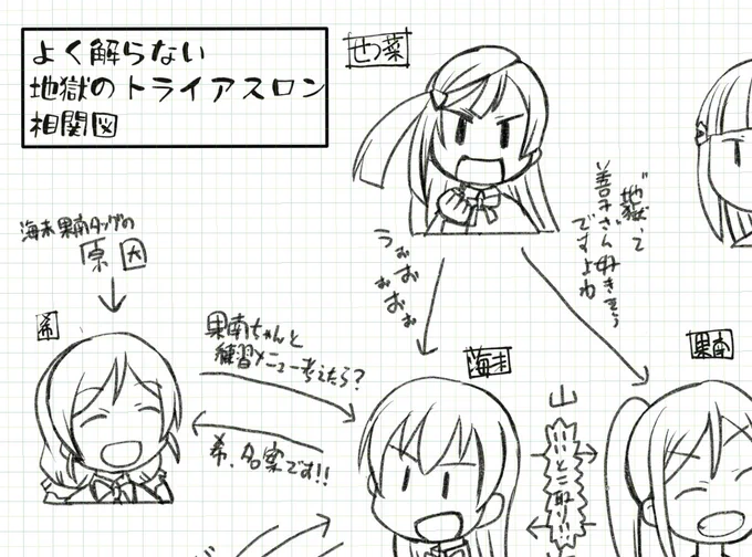 こんなの書いてたらかなり膨大な相関図になってしまったw 