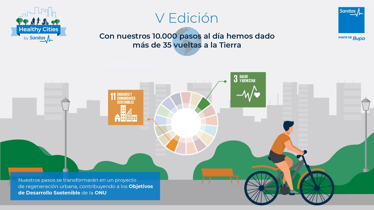 sanitas's tweet photo. En Sanitas reafirmamos nuestro compromiso con la #Agenda2030 de @ONU_es a través del programa #HealthyCities2020. Con nuestros 10.000 pasos diarios hemos contribuido a los #ODS 3 y 11 y vamos a poner en marcha un proyecto de regeneración urbana en Madrid 💚#SaludablesySostenibles https://t.co/0VBB9ozh9X
