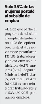 verocampino's tweet photo. Desde que partió el programa de subsidio al empleo -desde el 28 de septiembre hasta el 4 de noviembre- sólo el 35% de las personas que postularon son mujeres. Resulta fundamental incorporar perspectiva de genero en la reactivación y avanzar con celeridad en proyecto sala cuna https://t.co/RF82jhg2KG