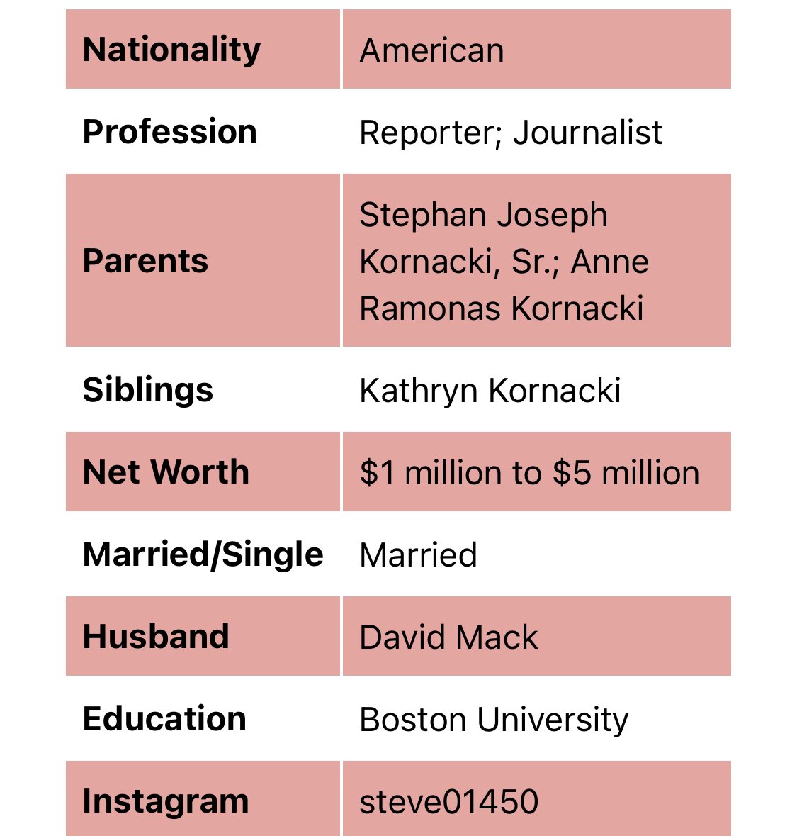 David Mack On Twitter When Will My Husband Steve Kornacki Return From War