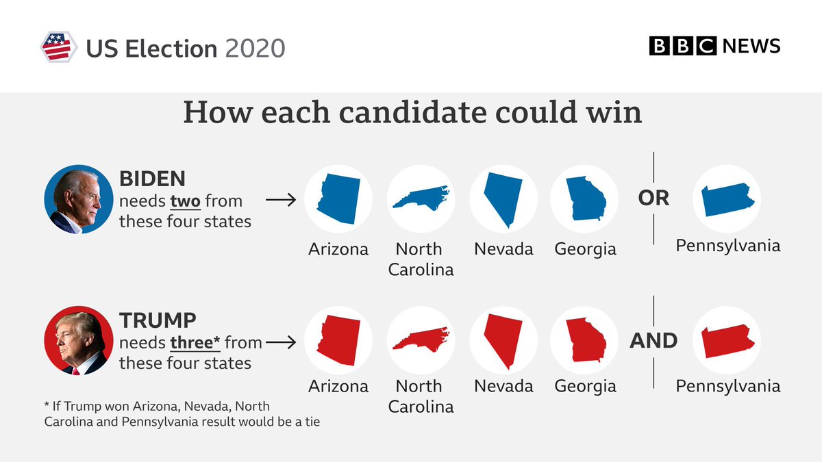 wearecodeforall's tweet image. Cutting through the bullshit with some booleanshit 101 &amp;lt; 👊🏻 / &amp;gt; #Election2020 #BooleanLogic