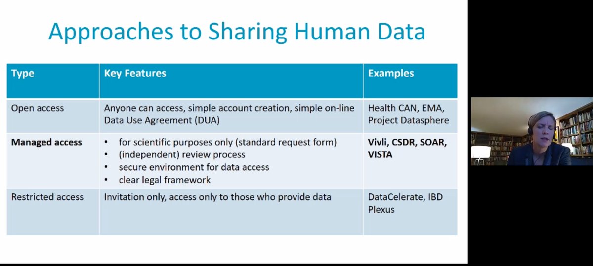 MDDelahunty's tweet photo. @Official_EMWA #EMWA50 welcomes Julie Wood @VivliCenter covering responsible data sharing to improve #research #integrity https://t.co/2O1oYWazBZ