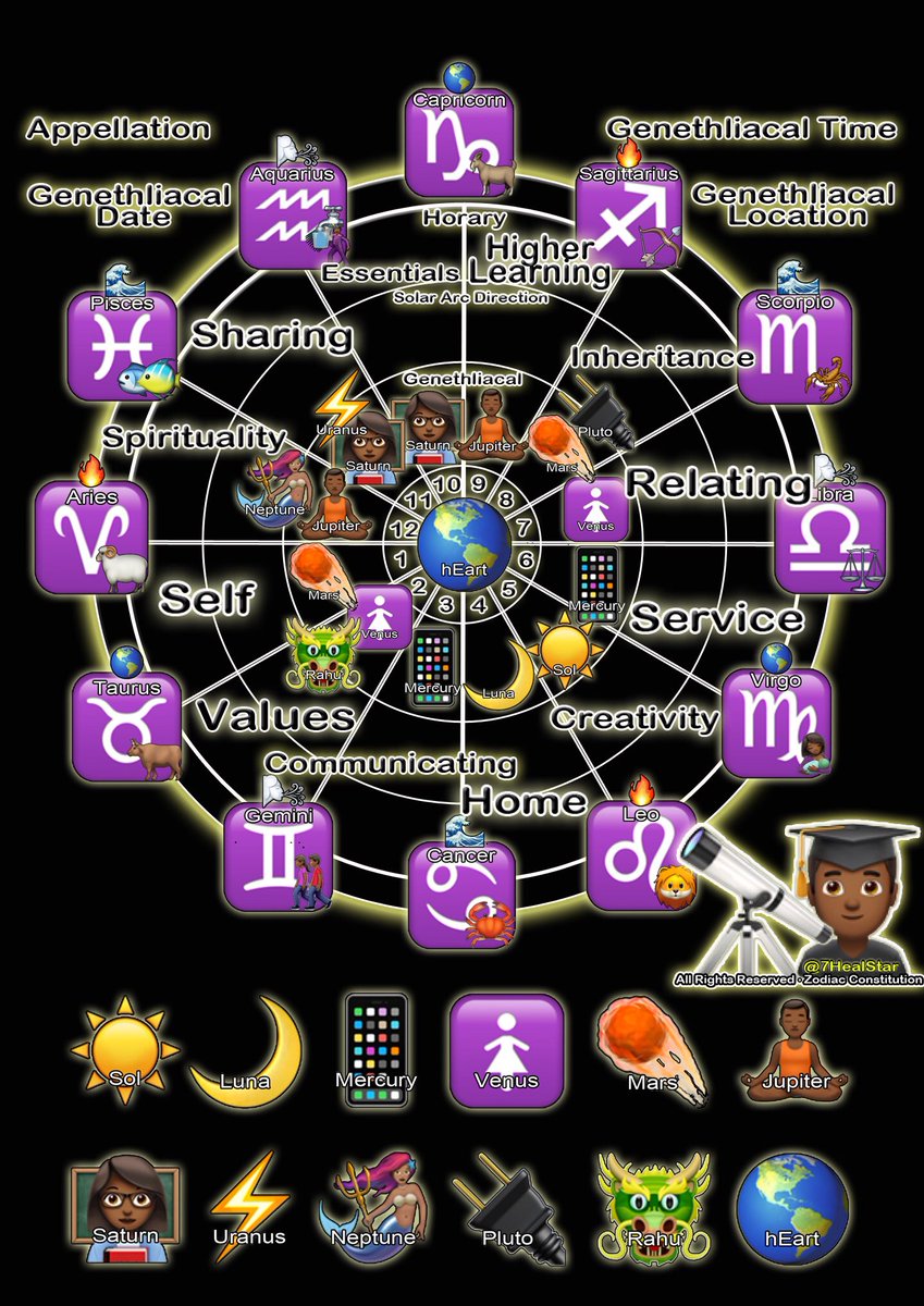 7healstar's tweet photo. Get Your #7HealStar #AstroStudy Poster #Now
#Encouraging #AstroLiteracy #Eternally
https://t.co/VwA6q7JqYU https://t.co/N7r8AjTKI3