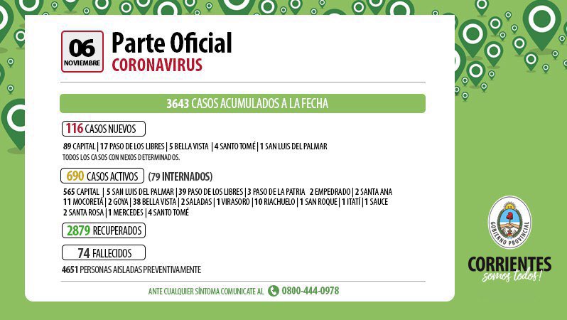 LaRedCorrientes's tweet photo. ⚠️ Este es el parte del día sobre la situación del Coronavirus en la provincia. 📲 Mantenete informado en https://t.co/FJQwEyQABj
#Coronavirus #Actualidad #Corrientes #QuedateEnCasa #LaRedCorrientes https://t.co/jB1ptppeP2