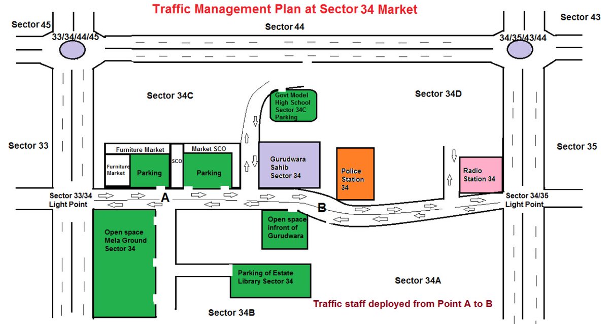 Chandigarh Traffic Police tweet media