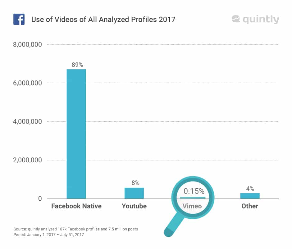 remihass's tweet photo. 🎥 Faut-il poster des vidéos en natif sur #Facebook ou via #YouTube ? https://t.co/J6rkrB7bfB via @agorapulseFR 
#SocialMedia https://t.co/LDRDF0ZVfu