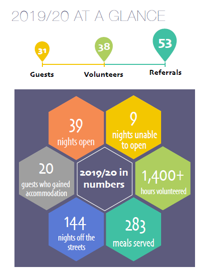 Imagine Norfolk Together (Great Yarmouth) November Newsletter - mailchi.mp/cde58696d0ef/i…